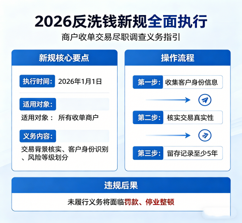 ：2026 反洗钱新规全面执行，阿坝 商户需履行收单交易尽职调查义务