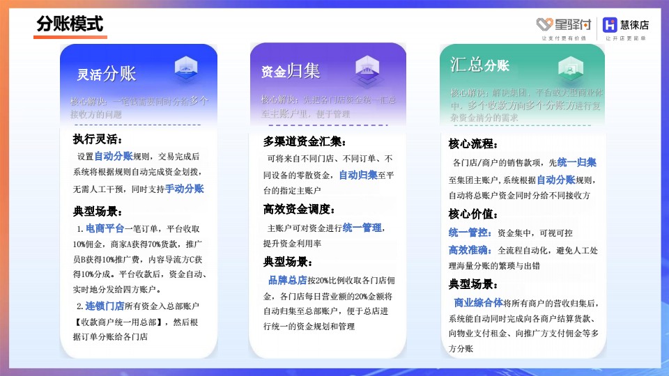 1785832317349130.jpeg 星账云管家产品介绍 conv 5.jpeg
