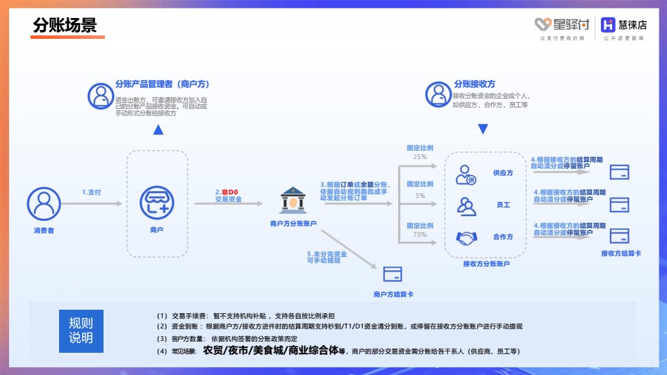 星账云管家产品介绍 conv 21.jpeg
