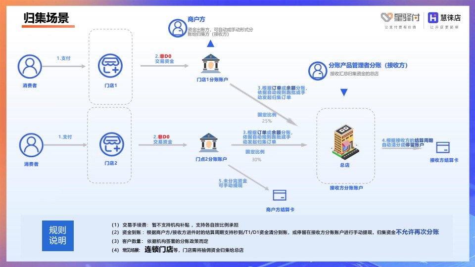 星账云管家产品介绍 conv 22.jpeg