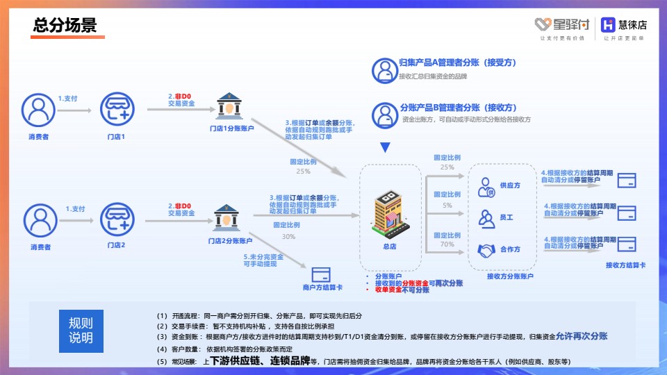 星账云管家产品介绍 conv 23.jpeg