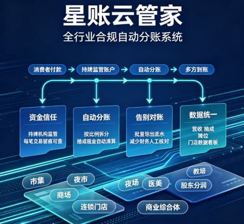 星驿付分账系统星账云管家