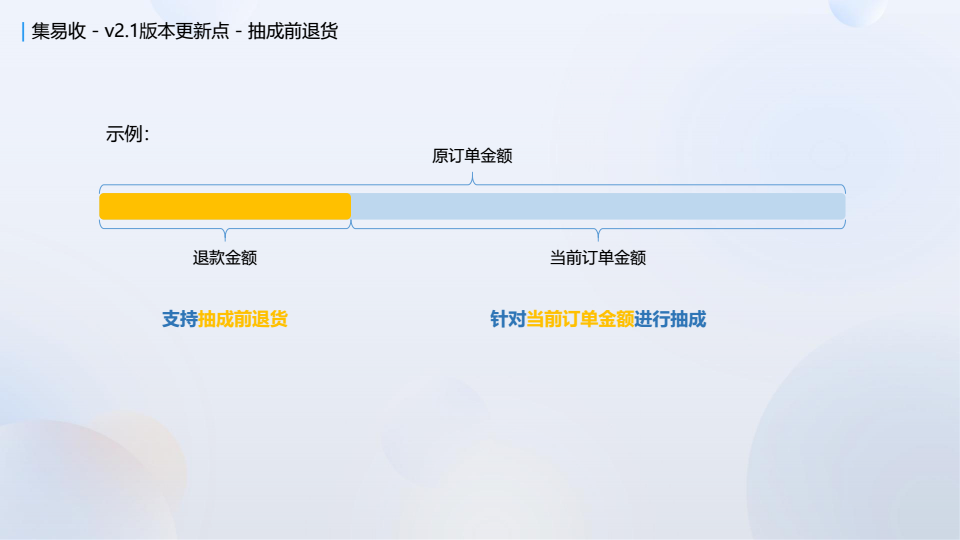 20260513拉卡拉市集场景解决方案 conv 29.png