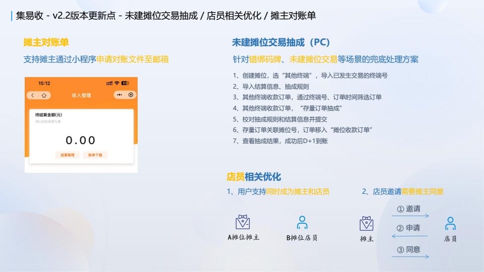 20260513拉卡拉市集场景解决方案 conv 31.png