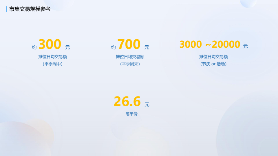 20260513拉卡拉市集场景解决方案 conv 33.png