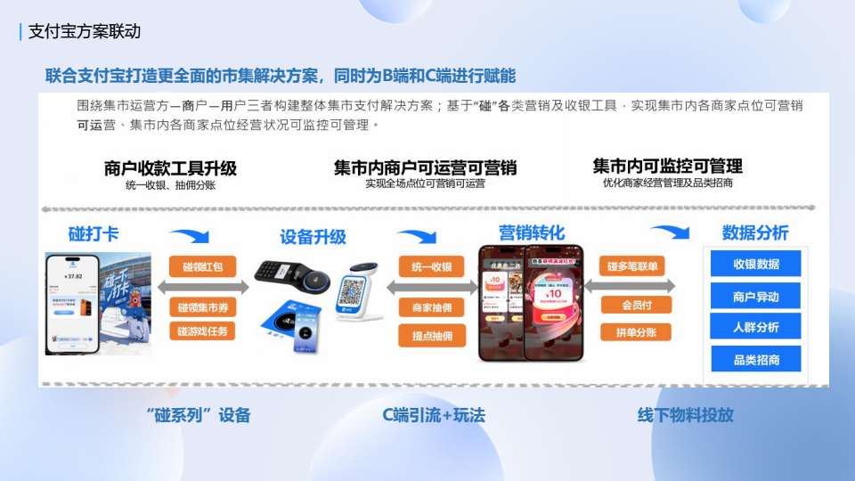 20260513拉卡拉市集场景解决方案 conv 34.png
