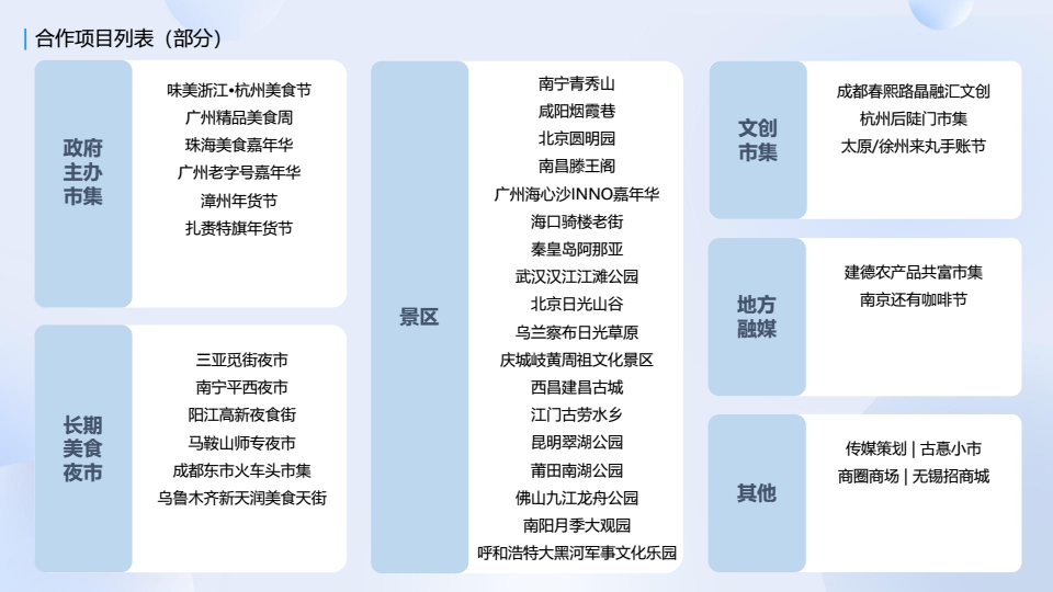 20260513拉卡拉市集场景解决方案 conv 18.png