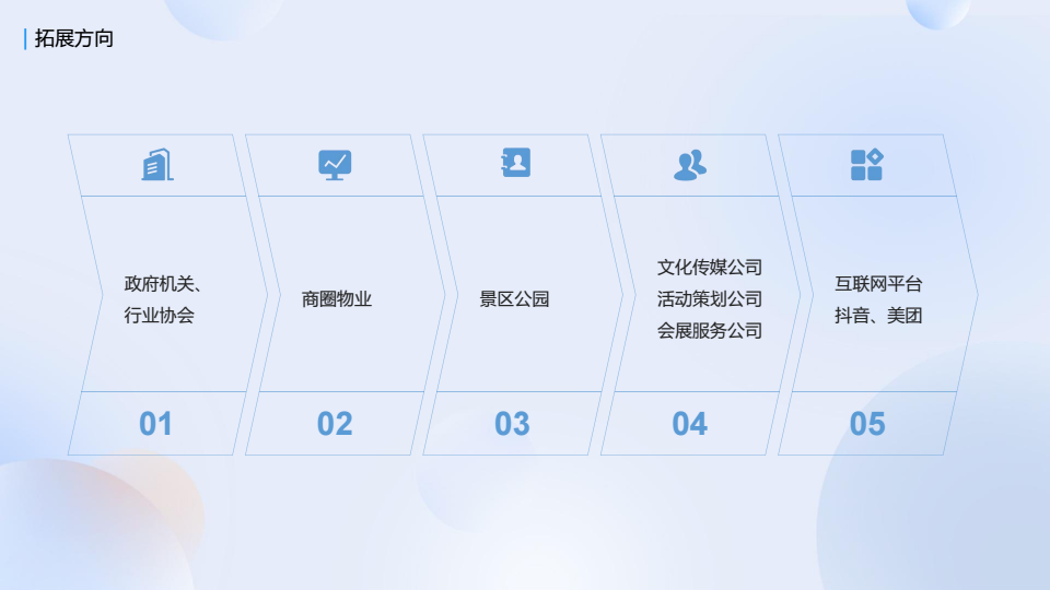 20260513拉卡拉市集场景解决方案 conv 19.png