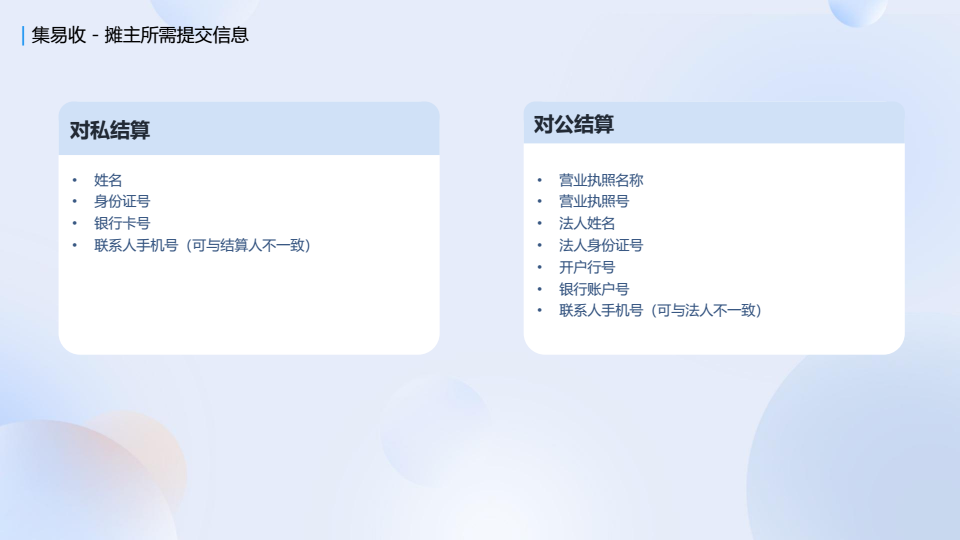 20260513拉卡拉市集场景解决方案 conv 22.png