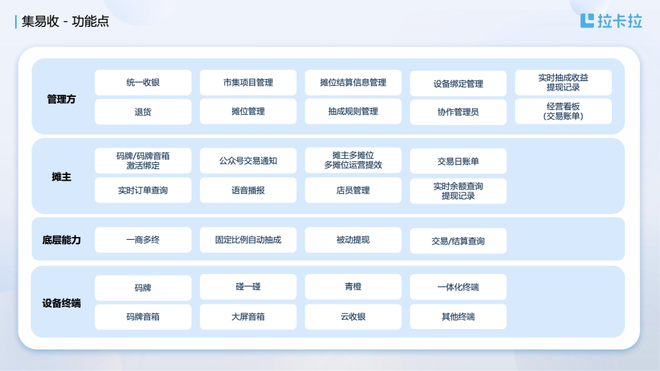 20260513拉卡拉市集场景解决方案 conv 23.png