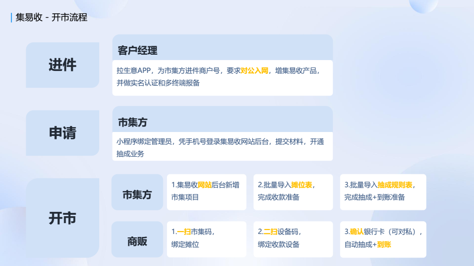 20260513拉卡拉市集场景解决方案 conv 24.png