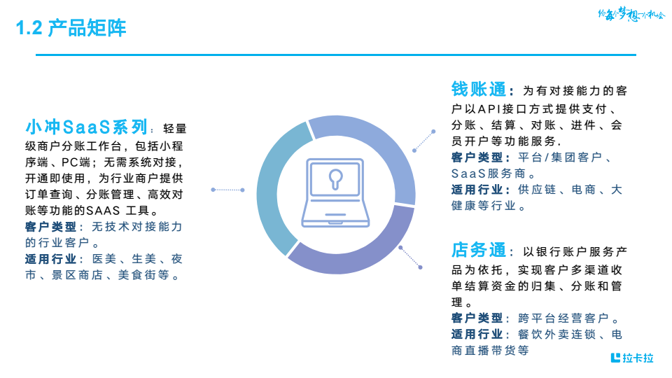 行业产品-小冲&钱账通 conv 3.png