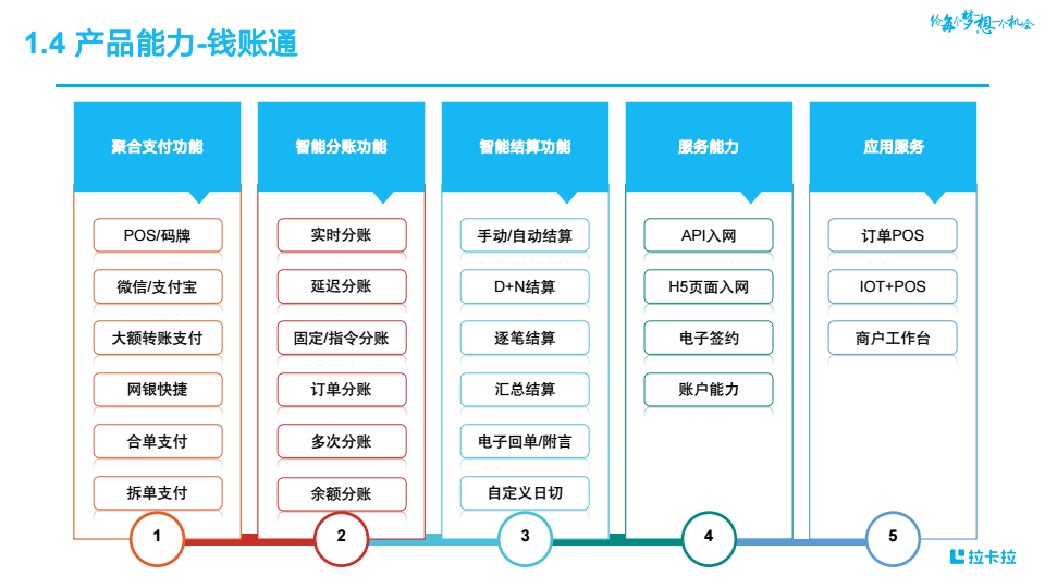 行业产品-小冲&钱账通 conv 6.png