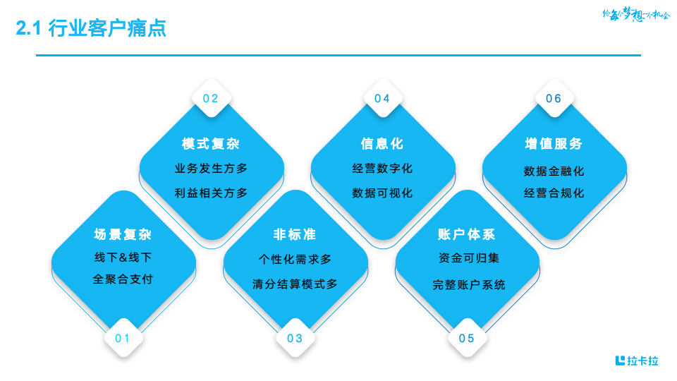 行业产品-小冲&钱账通 conv 9.png