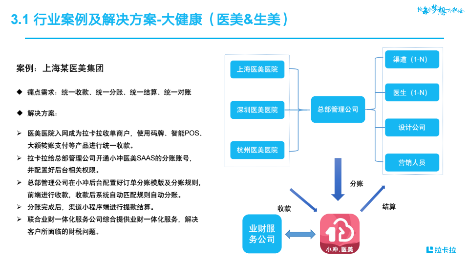 行业产品-小冲&钱账通 conv 11.png