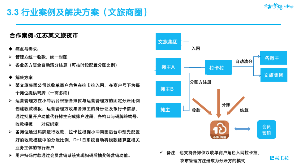 行业产品-小冲&钱账通 conv 13.png