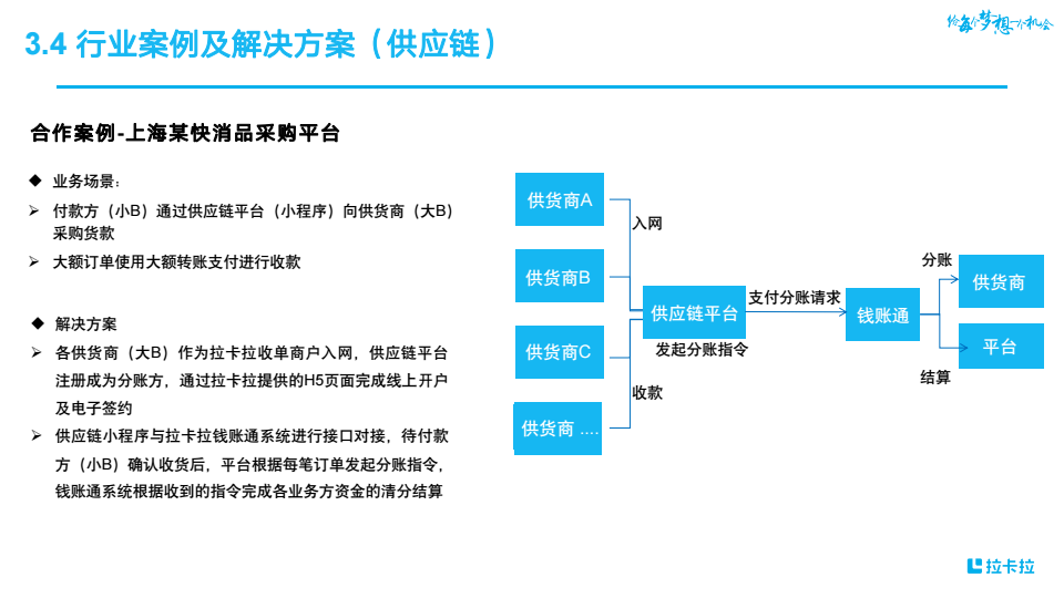 行业产品-小冲&钱账通 conv 14.png