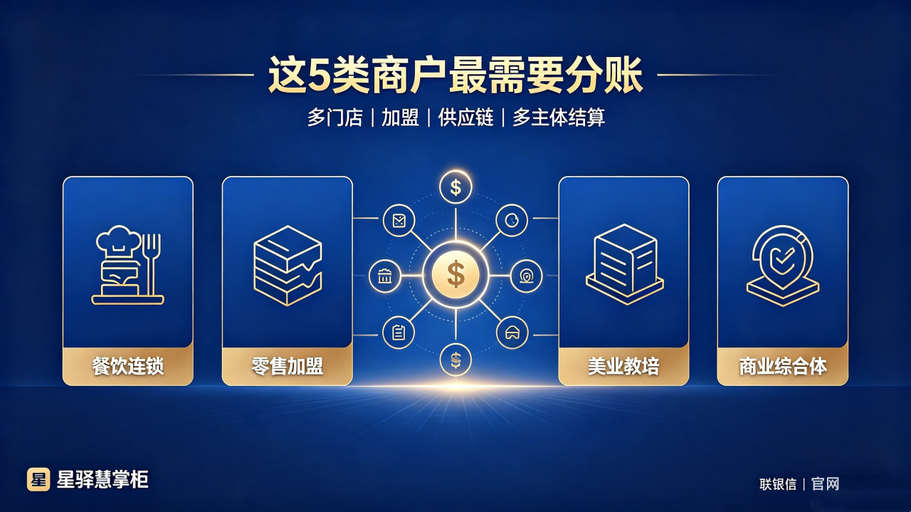 ：这 5 类商户，越早接入空中分账系统越划算